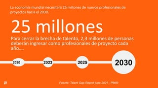 La economía mundial necesitará 25 millones de nuevos profesionales de
proyectos hacia el 2030.
25 millones
Para cerrar la brecha de talento, 2,3 millones de personas
deberán ingresar como profesionales de proyecto cada
año….
2020 2023 2025 2030
Fuente: Talent Gap Report june 2021 - PMI®
 