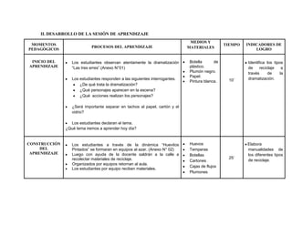 II. DESARROLLO DE LA SESIÓN DE APRENDIZAJE
                                                                               MEDIOS Y
 MOMENTOS                                                                                       TIEMPO   INDICADORES DE
                            PROCESOS DEL APRENDIZAJE                          MATERIALES
PEDAGÓGICOS                                                                                                  LOGRO


 INICIO DEL       Los estudiantes observan atentamente la dramatización       Botella      de            Identifica los tipos
APRENDIZAJE       “Las tres erres”.(Anexo N°01)                               plástico.                  de     reciclaje    a
                                                                              Plumón negro.              través      de     la
                                                                              Papel.
                  Los estudiantes responden a las siguientes interrogantes.                       10’    dramatización.
                                                                              Pintura blanca.
                      ¿De qué trata la dramatización?
                      ¿Qué personajes aparecen en la escena?
                      ¿Qué acciones realizan los personajes?

                  ¿Será importante separar en tachos al papel, cartón y el
                  vidrio?

                 Los estudiantes declaran el tema.
               ¿Qué tema iremos a aprender hoy día?


CONSTRUCCIÓN      Los estudiantes a través de la dinámica “Huevitos           Huevos                     Elabora
     DEL          Pintados” se formaran en equipos al azar. (Anexo N° 02)     Temperas                   manualidades de
 APRENDIZAJE      Luego con ayuda de la docente saldrán a la calle a          Botellas                   los diferentes tipos
                  recolectar materiales de reciclaje.                                             25’
                                                                              Cartones                   de reciclaje.
                  Organizados por equipos retornan al aula.
                                                                              Cajas de flujos
                  Los estudiantes por equipo reciben materiales.
                                                                              Plumones
 