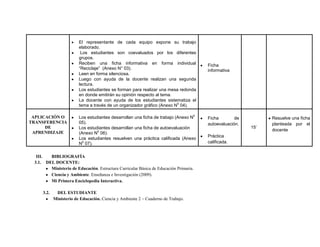 El representante de cada equipo expone su trabajo
                         elaborado.
                          Los estudiantes son coevaluados por los diferentes
                         grupos.
                         Reciben una ficha informativa en forma individual             Ficha
                         “Reciclaje” (Anexo N° 03).                                    informativa
                         Leen en forma silenciosa.
                         Luego con ayuda de la docente realizan una segunda
                         lectura.
                         Los estudiantes se forman para realizar una mesa redonda
                         en donde emitirán su opinión respecto al tema.
                         La docente con ayuda de los estudiantes sistematiza el
                         tema a través de un organizador gráfico (Anexo N0 04).

 APLICACIÓN O            Los estudiantes desarrollan una ficha de trabajo (Anexo N0    Ficha        de         Resuelve una ficha
TRANSFERENCIA            05).                                                          autoevaluación.         planteada por el
      DE                 Los estudiantes desarrollan una ficha de autoevaluación                         15’
                                                                                                               docente
 APRENDIZAJE             (Anexo N0 06).
                                                                                       Práctica
                         Los estudiantes resuelven una práctica calificada (Anexo
                         N0 07).                                                       calificada.


  III.  BIBLIOGRAFÍA
 3.1. DEL DOCENTE:
        Ministerio de Educación. Estructura Curricular Básica de Educación Primaria.
        Ciencia y Ambiente. Enseñanza e Investigación (2009).
        Mi Primera Enciclopedia Interactiva.

     3.2.    DEL ESTUDIANTE
            Ministerio de Educación. Ciencia y Ambiente 2 – Cuaderno de Trabajo.
 