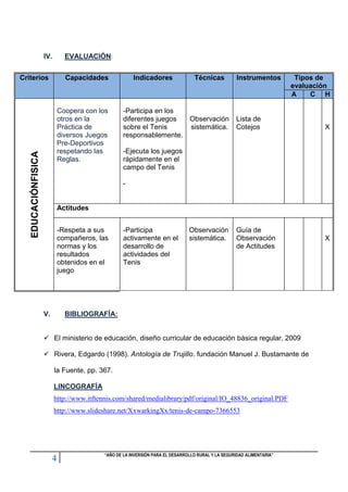 IV.

EVALUACIÓN:

Criterios

Capacidades

EDUCACIÓNFISICA

Coopera con los
otros en la
Práctica de
diversos Juegos
Pre-Deportivos
respetando las
Reglas.

Indicadores

Técnicas

-Participa en los
diferentes juegos
Observación
sobre el Tenis
sistemática.
responsablemente.

Instrumentos

Tipos de
evaluación
A
C H

Lista de
Cotejos

X

-Ejecuta los juegos
rápidamente en el
campo del Tenis
-

Actitudes
-Respeta a sus
compañeros, las
normas y los
resultados
obtenidos en el
juego

V.

-Participa
activamente en el
desarrollo de
actividades del
Tenis

Observación
sistemática.

Guía de
Observación
de Actitudes

BIBLIOGRAFÍA:

 El ministerio de educación, diseño curricular de educación básica regular, 2009
 Rivera, Edgardo (1998). Antología de Trujillo. fundación Manuel J. Bustamante de
la Fuente, pp. 367.
LINCOGRAFÍA
http://www.itftennis.com/shared/medialibrary/pdf/original/IO_48836_original.PDF
http://www.slideshare.net/XxwarkingXx/tenis-de-campo-7366553

4

“AÑO DE LA INVERSIÓN PARA EL DESARROLLO RURAL Y LA SEGURIDAD ALIMENTARIA”

X

 