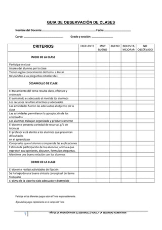 GUIA DE OBSERVACIÓN DE CLASES
Nombre del Docente:................................................................... Fecha:……………………………….
Curso: ……………………………………………….

Grado y sección: …………………………

CRITERIOS

EXCELENTE

MUY
BUENO

BUENO

NECESITA
NO
MEJORAR OBSERVADO

INICIO DE LA CLASE
Participa en clase
Interés del alumno por la clase
Tienen algún conocimiento del tema a tratar
Responden a las preguntas establecidas
DESARROLLO DE CLASE
El tratamiento del tema resulta claro, efectivo y
ordenado
El contenido es adecuado al nivel de los alumnos
Los recursos resultan atractivos y adecuados
Las actividades fueron las adecuadas al objetivo de la
clase
Las actividades permitieron la apropiación de los
contenidos
Los alumnos trabajan organizada y productivamente
El docente presenta variedad de recursos y/o de
técnicas
El profesor está atento a los alumnos que presentan
dificultades
en el aprendizaje
Comprueba que el alumno comprende las explicaciones
Estimula la participación de los alumnos, anima a que
expresen sus opiniones, discuten, formulan preguntas.
Mantiene una buena relación con los alumnos
CIERRE DE LA CLASE
El docente realizó actividades de fijación
Se ha logrado una buena síntesis conceptual del tema
trabajado
El clima de la clase ha sido adecuado y distendido

Participa en los diferentes juegos sobre el Tenis responsablemente.
-Ejecuta los juegos rápidamente en el campo del Tenis

7

“AÑO DE LA INVERSIÓN PARA EL DESARROLLO RURAL Y LA SEGURIDAD ALIMENTARIA”

 