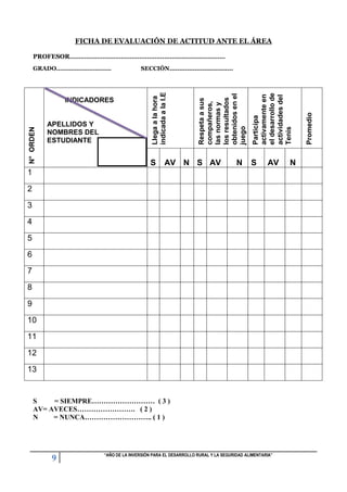 FICHA DE EVALUACIÓN DE ACTITUD ANTE EL ÁREA
PROFESOR………………………………...............................................

S

AV N S AV

N

S

AV

1
2
3
4
5
6
7
8
9
10
11
12
13

S
= SIEMPRE……………………… ( 3 )
AV= AVECES……………………. ( 2 )
N
= NUNCA……………………….. ( 1 )

9

“AÑO DE LA INVERSIÓN PARA EL DESARROLLO RURAL Y LA SEGURIDAD ALIMENTARIA”

N

Promedio

CRITERIOS

Participa
activamente en
el desarrollo de
actividades del
Tenis

APELLIDOS Y
NOMBRES DEL
ESTUDIANTE

Respeta a sus
compañeros,
las normas y
los resultados
obtenidos en el
juego

N° ORDEN

INDICADORES

SECCIÓN……………………………

Llega a la hora
indicada a la I.E

GRADO…………………………

 