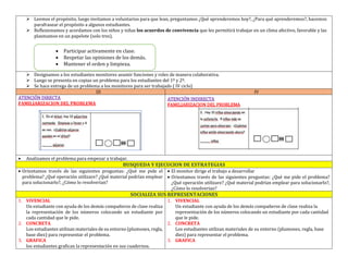  Leemos el propósito, luego invitamos a voluntarios para que lean, preguntamos ¿Qué aprenderemos hoy?, ¿Para qué aprenderemos?, hacemos
parafrasear el propósito a algunos estudiantes.
 Reflexionamos y acordamos con los niños y niñas los acuerdos de convivencia que les permitirá trabajar en un clima afectivo, favorable y las
plasmamos en un papelote (solo tres).
 Designamos a los estudiantes monitores asumir funciones y roles de manera colaborativa.
 Luego se presenta en copias un problema para los estudiantes del 1º y 2º.
 Se hace entrega de un problema a los monitores para ser trabajado ( IV ciclo)
III IV
ATENCIÓN DIRECTA
FAMILIARIZACION DEL PROBLEMA
ATENCIÓN INDIRECTA
FAMILIARIZACION DEL PROBLEMA
 Analizamos el problema para empezar a trabajar.
BUSQUEDA Y EJECUCION DE ESTRATEGIAS
 Orientamos través de las siguientes preguntas: ¿Qué me pide el
problema? ¿Qué operación utilizare? ¿Qué material podrían emplear
para solucionarlo?, ¿Cómo lo resolverían?
 El monitor dirige el trabajo a desarrollar
 Orientamos través de las siguientes preguntas: ¿Qué me pide el problema?
¿Qué operación utilizare? ¿Qué material podrían emplear para solucionarlo?,
¿Cómo lo resolverían?
SOCIALIZA SUS REPRESENTACIONES
1. VIVENCIAL
Un estudiante con ayuda de los demás compañeros de clase realiza
la representación de los números colocando un estudiante por
cada cantidad que le pide.
2. CONCRETA
Los estudiantes utilizan materiales de su entorno (plumones, regla,
base diez) para representar el problema.
3. GRAFICA
los estudiantes grafican la representación en sus cuadernos.
1. VIVENCIAL
Un estudiante con ayuda de los demás compañeros de clase realiza la
representación de los números colocando un estudiante por cada cantidad
que le pide.
2. CONCRETA
Los estudiantes utilizan materiales de su entorno (plumones, regla, base
diez) para representar el problema.
3. GRAFICA
 Participar activamente en clase.
 Respetar las opiniones de los demás.
 Mantener el orden y limpieza.
 