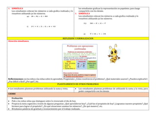 4. SIMBÓLICA
Los estudiantes colocan los números a cada grafica realizada y lo
resuelven utilizando ya los números.
los estudiantes grafican la representación en papelotes, para luego
compartirlo con los demás.
4. SIMBÓLICA
Los estudiantes colocan los números a cada grafica realizada y lo
resuelven utilizando ya los números.
REFLEXION Y FORMALIZACION
Atención simultanea
Reflexionemos con los niños y las niñas sobre lo aprendido. Pregúntales: ¿Cómo resolvieron el problema?, ¿Qué materiales usaron?; ¿Pueden explicarlo?,
¿Fue difícil o fácil? ¿Por qué?, etc.
PLANTEAMIENTO DE OTROS PROBLEMAS
 Los estudiantes plantean problemas utilizando la suma y resta.  Los estudiantes plantean problemas de utilizando la suma y la resta, para
poder compartirlo con los demás
CIERRE
Evaluación
 Pide a los niños niñas que dialoguen sobre lo vivenciado el día de hoy.
 Propicia la meta cognición a través de algunas preguntas: ¿Qué aprendieron hoy?; ¿Cuál fue el propósito de hoy? ¿Logramos nuestro propósito? ¿Qué
hicimos para lograr el propósito?, ¿En qué situaciones usamos los números?, ¿De qué manera?, etc.
 Brindamos palabras de gratitud y reconocimiento por el trabajo realizado.
 