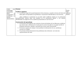 como
una Proceso:
estrategia
Conflicto cognitivo:
apropiada
 La docente luego de las participaciones de las alumnas, usando la técnica de lluvia de
para
la
ideas pide conceptualizar los problemas o situaciones identificados en las lecturas.
resolución de
conflictos en
¿Qué conflictos se presentan en el aula? ¿Qué conflictos existen en la institución
forma
educativa?¿Que efectos tiene ese conflicto en la convivencia diaria? .¿ Se sienten
democrática.
identificadas con algunos de los conflictos presentados en las lecturas?

Construcción del aprendizaje
 Se formulan interrogantes que orienten el inicio del debate de los diferentes conflictos
que tienen más relevancia en el aula para lo cual se les pide en un papel escribir el
problema educativo, familiar o personal por el que están atravesando.
 Se forman equipos de trabajo e intercambian la información de sus problemas
escritos en el papel
 Se priorizan democráticamente dos problemas más relevantes así como las
representantes del aula.

Pizarra
Papel
Lapiceros
Plumón

 