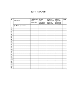 GUÍA DE OBSERVACIÓN




Nº                         Trabajan en Subraya y     Organiza      Expone         Total
     Indicadores           forma       extrae        información   siguiendo
                           cooperativa información   de forma      criterios de
                                       importante    adecuada      exposición
     Apellidos y nombres
1
2
3
4
5
6
7
8
9
10
11
12
13
14
15
16
17
18
19
20
21
22
23
24
25
 