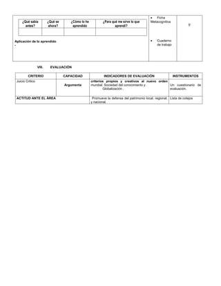 •   Ficha
     ¿Qué sabía           ¿Qué se      ¿Cómo lo he           ¿Para qué me sirve lo que       Metacognitiva
       antes?              ahora?       aprendido                    aprendí?                                          5'




Aplicación de lo aprendido                                                                   •   Cuaderno
-                                                                                                de trabajo




                  VIII.    EVALUACIÓN

         CRITERIO                   CAPACIDAD                INDICADORES DE EVALUACIÓN                        INSTRUMENTOS
 Juicio Critico                                      criterios propios y creativos al nuevo orden
                                    Argumenta        mundial. Sociedad del conocimiento y         Un cuestionario de
                                                             Globalización .                      evaluación.

 ACTITUD ANTE EL ÁREA                                 Promueve la defensa del patrimonio local, regional, Lista de cotejos
                                                     y nacional.
 
