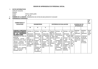 SESION DE APRENDIZAJE DE PERSONAL SOCIAL
I. DATOS INFORMATIVOS
Institución educativa :
Docente :
Grados : Primer a Sexto grado.
Fecha : 08 – 04- 24
II. NOMBRE DE LA SESION: “Establecemos las normas de aseo personal en la escuela”.
III. APRENDIZAJE ESPERADO
COMPETENCIA Y
CAPACIDAD
Inst
de
Eval
DESEMPEÑOS CRITERIOS DE EVALUACION EVIDENCIAS DE
APRENDIZAJE
III V V
CONVIVE Y PARTICIPA
DEMOCRÁTICAMENTE
EN LA BÚSQUEDA
DEL BIEN COMÍN
-Interactúa con todas las
personas
.Construye normas y
asume acuerdos y leyes.
-Maneja conflictos de
manera constructiva.
-Delibera sobre asuntos
públicos.
-Participa en acciones
que promueven el
bienestar común.
Participa en
la
elaboración
de acuerdos
y normas de
aseo
personal en
el aula que
benefician a
todos sus
compañeros
del aula.
Participa en
la
elaboración
de normas
de aseo
personal en
el aula,
teniendo en
cuenta los
deberes y
derechos del
niño y
considera las
propuestas
de sus c
compañeros.
Participa en
la
construcción
consensuada
de normas
de aseo
personal en
el aula,
teniendo en
cuenta los
deberes y
derechos del
niño.
Propone
algunas
ideas de
normas
de aseo
personal
en el
aula
para el
beneficio
de
todos.
Participa en
la
elaboración
de normas de
aseo
personal en
el aula
considerando
sus deberes
y derechos
tomando en
cuenta las
propuestas
de sus
compañeros.
Participa en
la
elaboración
de normas
de aseo
personal en
el aula de
manera
consensuada
con sus
compañeros
teniendo en
cuenta sus
deberes y
derechos.
Partic
ipa
en la
elabo
ració
n de
las
norm
as de
aseo
en el
aula.
Participa
en la
elaboració
n
consensua
da de las
normas de
aseo en el
aula.
Participa
en la
elaboració
n
consensua
da de las
normas de
aseo
personal
en el aula.
Escal
a de
valora
ción.
 