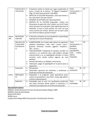 Proceso de la
información
• El docente motiva el interés por seguir explorando el
tema a través de la lectura: “El Gigante Simpático”
(Pág. 55 Texto Comunicación 5 del MED)
• ANTES DE LA LECTURA Responden: ¿Para qué vamos a
leer este texto? ¿De qué tratará?
• DURANTE LA LECTURA Leen silenciosamente.
• DESPUÉS DE LA LECTURA Responden: ¿Cómo era
físicamente el padre del niño? ¿Quién era el GS? ¿Qué
parte del texto fue ilustrada? ¿Qué significado tiene la
expresión: lo que le hacía parecer tan serio era que
nunca sonreía con la boca. Sonreía con los ojos? ¿Qué
otro título le hubieras puesto al texto?
Texto
Comunicación 5
del MED)
25’
Desarr
ollo
Aprendizaje
esperado
• El docente comparte con los estudiantes el aprendizaje
esperado de la sesión (Propósito)
5’
Aplicación de
lo aprendido
(transferenci
a)
• PLANIFICACIÓN: En el texto leído ubican las siguientes
palabras: maravilloso – niño – bien – severo – serio –
gracioso – diminuta – muchas – gigante – simpático –
alto – oscuro –
• TEXTUALIZACIÓN: Trabajando en equipos, escriben un
sinónimo y un antónimo para cada palabra ubicada
anteriormente y en un papelógrafo escriben un texto
narrativo corto donde utilicen algunas de esas
palabras.
• Revisión del texto y sus debidas correcciones.
• Publicación, pegan el papelógrafo en la pizarra para su
exposición.
Texto
Comunicación 5
del MED)
Plumones,
papelógrafos,
hojas sueltas,
lápices,
limpiatipo.
30’
Evaluación • Permanente
• Desarrollan ejercicios de sinónimos y antónimos a
través de una ficha de evaluación.
Ficha de
evaluación.
15’
Cierre Metacognici
ón
• Responden a la pregunta: ¿Qué aprendimos hoy?,
¿cómo lo aprendimos?, ¿fue fácil?, ¿hubo algo difícil?,
¿cómo lo solucionamos?
5’
Extensión • Actividades para la casa: Los estudiantes producirán
otro texto narrativo donde utilicen 5 sinónimos y 5
antónimos que aparezcan en la ficha de evaluación.
Ficha de
actividades.
10’
BIBLIOGRAFÍA BÁSICA
MINEDU, Diseño Nacional Curricular de Educación Básica Regular 2009.
MINEDU, Rutas de aprendizaje.
Material ECE 2013
WWW.rae.es
Cuaderno de trabajo MED Comunicación 5 de Educación Primaria.
FICHA DE EVALUACIÓN
SINÓNIMOS
 