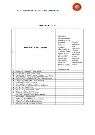 I.E N° 56008 COLEGIO BOLIVARIANO-SICUANI
LISTA DE COTEJO
°
NOMBRES Y APELLIDOS
Construye
interpretaciones
históricas en las
que narra
hechos y
procesos
relacionados a
la historia de su
región, en los
que incorpora
más de una
dimensión y
reconoce
diversas causas
y
consecuencias
Organiza
secuencias
para
comprender
cambios
ocurridos a
través del
tiempo,
aplicando
términos
relacionados al
tiempo.
1 ARQUE CONDORI, Yilmar Alexis
2 CABRERA QUISPE, Jhon Carlos
3 CHOQUEPATA POCCORIMAYLLE,Lionel Alexis
4 CHUQUICHAMPI JALANOCCA ,Maria Cristina
5 CONDORI SONCCO ,Yudith Shamely
6 CRUZ CONSDORI,Elizabeth
7 GONZALES COCHAMA,Cleibor Welquins
8 HANCCO QUISPE,Roy
9 HUALLA QUISPE, Ruth Yadira
10 MAMANI CCALISAYA ,Dina
11 QUISPE CRISOSTOMO , Indira Yamile
12 ROA LOPEZ,Yimi Clever
13 SONCCO HUAMANI,Neiska Diamira
14 SUCA VALERIANO, Hilda Diamira
15 YUCRA SACACA,Yerson Brandon
 