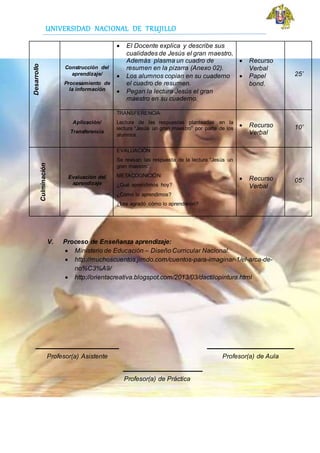 UNIVERSIDAD NACIONAL DE TRUJILLO
Desarrollo
Construcción del
aprendizaje/
Procesamiento de
la información
 El Docente explica y describe sus
cualidades de Jesús el gran maestro,
Además plasma un cuadro de
resumen en la pizarra (Anexo 02).
 Los alumnos copian en su cuaderno
el cuadro de resumen.
 Pegan la lectura Jesús el gran
maestro en su cuaderno.
 Recurso
Verbal
 Papel
bond.
25’
Aplicación/
Transferencia
TRANSFERENCIA:
Lectura de las respuestas planteadas en la
lectura “Jesús un gran maestro” por parte de los
alumnos.
 Recurso
Verbal
10’
Culminación
Evaluación del
aprendizaje
EVALUACIÓN:
Se revisan las respuesta de la lectura “Jesús un
gran maestro”.
METACOGNICIÓN:
¿Qué aprendimos hoy?
¿Cómo lo aprendimos?
¿Les agradó cómo lo aprendieron?
 Recurso
Verbal
05’
V. Proceso de Enseñanza aprendizaje:
 Ministerio de Educación – Diseño Curricular Nacional.
 http://muchoscuentos.jimdo.com/cuentos-para-imaginar-1/el-arca-de-
no%C3%A9/
 http://orientacreativa.blogspot.com/2013/03/dactilopintura.html
Profesor(a) Asistente Profesor(a) de Aula
Profesor(a) de Práctica
 