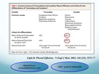 Light R. Pleural Effusion. N Engl J Med. 2002; 346 (25): 1971-77
PROTEINAS =
permeabilidad de los vasos

LDH = grado de inflamación

 