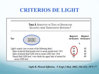 CRITERIOS DE LIGHT

MAYOR S
MENOR E

Light R. Pleural Effusion. N Engl J Med. 2002; 346 (25): 1971-77

 