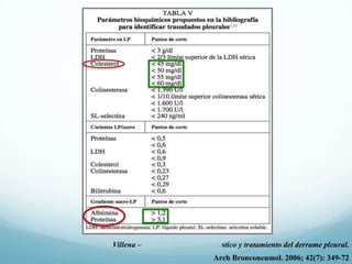 Villena –

stico y tratamiento del derrame pleural.
Arch Bronconeumol. 2006; 42(7): 349-72

 