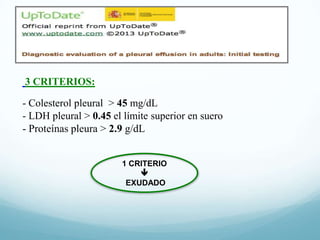 3 CRITERIOS:
- Colesterol pleural > 45 mg/dL
- LDH pleural > 0.45 el límite superior en suero
- Proteínas pleura > 2.9 g/dL

1 CRITERIO

EXUDADO

 