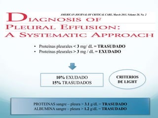 AMERICAN JOURNAL OF CRITICAL CARE, March 2011, Volume 20, No. 2

• Proteínas pleurales < 3 mg/ dL = TRASUDADO
• Proteínas pleurales > 3 mg / dL = EXUDADO

10% EXUDADO
15% TRASUDADOS

CRITERIOS
DE LIGHT

PROTEINAS sangre – pleura > 3.1 g/dL = TRASUDADO
ALBUMINA sangre – pleura > 1.2 g/dL = TRASUDADO

 