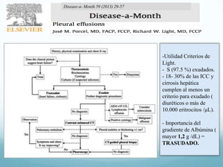Disease-a- Month 59 (2013) 29-57

-Utilidad Criterios de
Light.
- S (97.5 %) exudados.
- 18- 30% de las ICC y
cirrosis hepática
cumplen al menos un
criterio para exudado (
diuréticos o más de
10.000 eritrocitos /μL).
- Importancia del
gradiente de Albúmina (
mayor 1,2 g /dL) =
TRASUDADO.

 