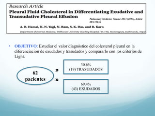 Pulmonary Medicine Volume 2013 (2013), Article
ID 135036

• OBJETIVO: Estudiar el valor diagnóstico del colesterol pleural en la
diferenciación de exudados y trasudados y compararlo con los criterios de
Light.

62
pacientes



30.6%
(19) TRASUDADOS


69.4%
(43) EXUDADOS

 