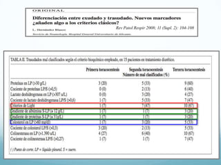 Rev Patol Respir 2008; 11 (Supl. 2): 104-108

 