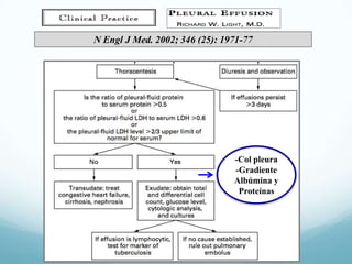 N Engl J Med. 2002; 346 (25): 1971-77

-Col pleura
-Gradiente
Albúmina y
Proteínas

 