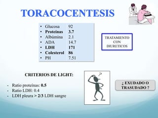 •
•
•
•
•
•
•

Glucosa
Proteínas
Albúmina
ADA
LDH
Colesterol
PH

92
3.7
2.1
14.7
171
86
7.51

TRATAMIENTO
CON
DIURETICOS

CRITERIOS DE LIGHT:
- Ratio proteínas: 0.5
- Ratio LDH: 0.4
- LDH pleura > 2/3 LDH sangre

¿ EXUDADO O
TRASUDADO ?

 