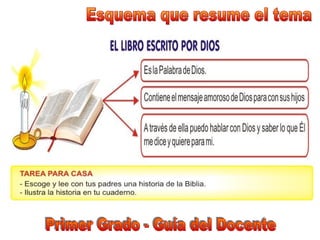 Sesion desarrollada religion