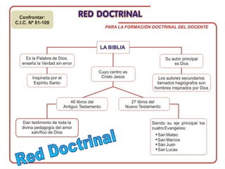 Sesion desarrollada religion