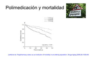 Polimedicación y mortalidad
Jyrkkä et al. Polypharmacy status as an indicator of mortality in an elderly population. Drugs Aging.2009;26:1039-48
 