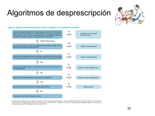 Algoritmos de desprescripción
20
 