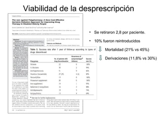 Viabilidad de la desprescripción
• Se retiraron 2,8 por paciente.
• 10% fueron reintroducidos
Mortalidad (21% vs 45%)
Derivaciones (11,8% vs 30%)
 