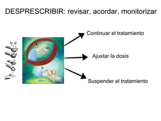 DESPRESCRIBIR: revisar, acordar, monitorizar
Continuar el tratamiento
Ajustar la dosis
Suspender el tratamiento
 