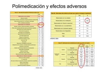 Polimedicación y efectos adversos
 