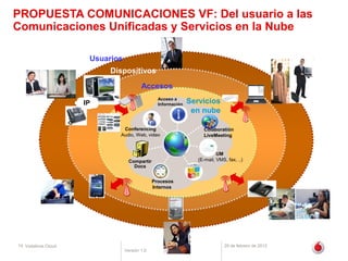 PROPUESTA COMUNICACIONES VF: Del usuario a las
Comunicaciones Unificadas y Servicios en la Nube

                     Usuarios
                          Dispositivos
                                        Accesos
                                                Acceso a
                    IP                          Información
                                                              Servicios
                                                               en nube

                             Conferencing                          Colaboratión
                            Audio, Web, video                      LiveMeeting


                                                                          UM
                                  Compartir                      (E-mail, VMS, fax, ..)
                                    Docs


                                              Procesos
                                              Internos




14 Vodafone Cloud                                                            20 de febrero de 2012
                                Versión 1.0
 