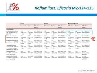 Roﬂumilast:	
  Eﬁcacia	
  M2-­‐124-­‐125	
  

Lancet	
  2009;	
  374:	
  685–94	
  

 