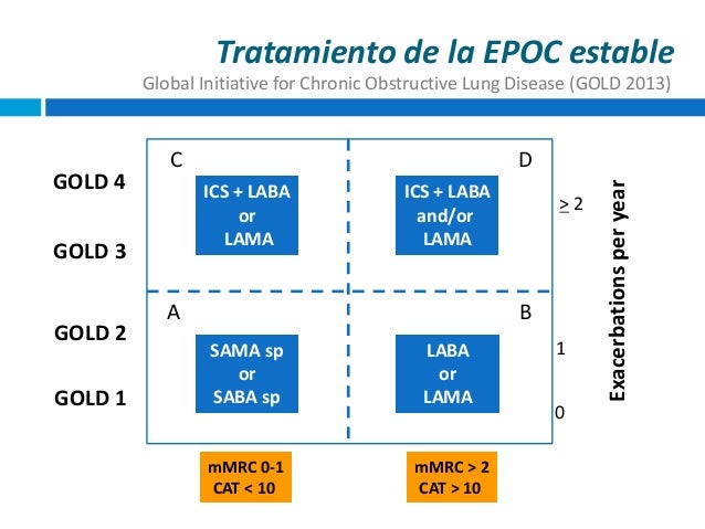 Actualización en el tratamiento de la EPOC 2014