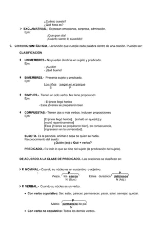 ¿Cuánto cuesta?
¿Qué hora es?
 EXCLAMATIVAS.- Expresan emociones, sorpresa, admiración.
Ejm:
¡Qué gran día!
¡Cuánto siento lo sucedido!
9. CRITERIO SINTÁCTICO.- La función que cumple cada palabra dentro de una oración. Pueden ser:
CLASIFICACIÓN
 UNIMEMBRES.- No pueden dividirse en sujeto y predicado.
Ejm:
- ¡Auxilio!
- ¡Qué bueno!
 BIMEMBRES.- Presenta sujeto y predicado.
Ejm:
Los niños juegan en el parque
S P
 SIMPLES.- Tienen un solo verbo. No tiene proposición
Ejm:
- El jinete llegó herido
- Esos jóvenes se prepararon bien
 COMPUESTAS.- Tienen dos o más verbos. Incluyen proposiciones
Ejm:
[El jinete llegó herido], [exhaló un quejido] y
[murió repentinamente]
[Esos jóvenes se prepararon bien], en consecuencia,
[ingresaron en la universidad].
SUJETO- Es la persona, animal o cosa de quien se habla.
Reconocimiento del sujeto:
¿Quién (es) o Qué + verbo?
PREDICADO.- Es todo lo que se dice del sujeto (la predicación del sujeto).
DE ACUERDO A LA CLASE DE PREDICADO.- Las oraciones se clasifican en:
 P. NOMINAL.- Cuando su núcleo es un sustantivo o adjetivo.
: P P
Viejos, los cerros Estos duraznos deliciosos
N. (Sust) N (Adj.)
 P. VERBAL.- Cuando su núcleo es un verbo.
• Con verbo copulativo: Ser, estar, parecer, permanecer, yacer, soler, semejar, quedar.
P
Marco permanece de pie
N
• Con verbo no copulativo: Todos los demás verbos.
 