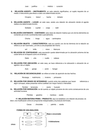 Juez : justifica :: médico : curación
8. RELACIÓN AGENTE – iINSTRUMENTO: en esta relación significativa, un sujeto requiere de un
medio o instrumento para llevar a cabo una determinada acción.
Cirujano : bisturí .. hacha : leñador
9. RELACIÓN AGENTE – LUGAR: en este caso, existe una relación de ubicación donde el agente
realiza una determinada función.
Soldado : cuartel :: oveja : redil
10. RELACIÓN CONTINENTE – CONTENIDO: esta clase de relación implica que uno de los elementos es
contenido por el otro (continente) total o parcialmente.
Chicha : tinaja :: agua : cantimplora
11. RELACIÓN OBJETO – CARACTERÍSTICA: esto es cuando uno de los términos de la relación se
refiere a un ser inanimado, y el otro a una propiedad del mismo
sol : brillo :: nieve : blancura
12. RELACION DE CONTIGUIDAD: esta asociación queda determinada por la ubicación próxima de las
cosas tanto en el espacio como en el tiempo.
Dedo : uña :: cuello : cabeza
13. RELACIÓN POR UBICACIÓN: en este caso, se hace referencia a la colocación o ubicación de un
agente o de un objeto.
Auto : garaje :: avión : hangar
14. RELACIÓN DE SECUENCIALIDAD: se refiere al orden de aparición de dos hechos.
Noviazgo : matrimonio :: invierno : primavera
15. RELACIÓN POR GRADO DE INTENSIDAD: cuando entre dos palabras que hacen referencia a
algún concepto, éstas presentan dicha cualidad con mayor fuerza o intensidad.
Temblor : terremoto :: viento : huracán
16. RELACIÓN POR DERIVACIÓN: se dá cuando un objeto proviene de otro como consecuencia de una
actividad humana.
Petróleo : gasolina :: manteca : aceite
17. RELACIÓN MATERIA PRIMA – PRODUCTO: aquí se establece una relación de proceso; es
decir, una modificación entre el componente indispensable y el producto terminado.
Cacao : chocolate :: palmito : aceite
FORMA DE UNA ANALOGÍA
M : N :: Base o enunciado
a) :
b) : 4 distractores
cinco c) :
 