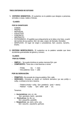 TRES CRITERIOS DE ESTUDIO
1. CRITERIO SEMÁNTICO.- El sustantivo es la palabra que designa a personas,
animales o cosas, reales o ficticias.
CLASES:
POR SU SIGNIFICADO
- COMÚN
- PROPIO
- INDIVIDUAL
- COLECTIVO
- CONCRETO
- ABSTRACTO
- PATRONÍMICO.- El apellido que antiguamente se le daba a los hijos, a partir
del nombre de sus padres. Ejm: de Lope, López; de Gonzalo, González.
- GENTILICIO.- El lugar de origen o procedencia. Ejm: piurano, tacneño,
limeño.
2. CRITERIO MORFOLÓGICO.- El sustantivo es la palabra variable que tiene
accidentes gramaticales de género y número.
CLASES:
POR SU FORMA:
- SIMPLE.- No puede dividirse en partes menores Ejm: pan
- COMPUESTO.- Tiene dos o más lexemas o raíces
•• Prefijo bis + nieto
•• Dos palabras boca + calle
POR SU DERIVACIÓN:
- PRIMITIVO.- No procede de ninguna palabra. Ejm: calle
- DERIVADO.- Consiste en añadir un morfema derivativo (ya sea prefijo o
sufijo, o ambas) a la raíz o lexema.
•• Palabra simple + sufijo Ejm: pastelería (past + eleria)
•• Radical + sufijo Ejm: saltar (salt - ar)
Tenemos:
 Aumentativos: azo, on, ote
Ejm: grandazo, tazón, grandote
 Diminutivos: ito, illo, ico
Ejm: pequeñito, pastelillo
 Despectivos: ojo, astro, acho, uza,
Ejm: casucha, populacho, gentuza.
 