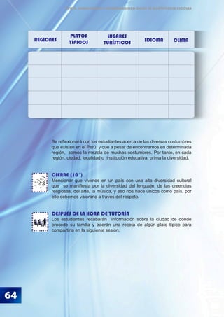64
ÉTICA, DEMOCRACIA Y GOBERNABILIDAD DESDE LA CONVIVENCIA ESCOLAR
Se reflexionará con los estudiantes acerca de las diversas costumbres
que existen en el Perú, y que a pesar de encontrarnos en determinada
región, somos la mezcla de muchas costumbres. Por tanto, en cada
región, ciudad, localidad o institución educativa, prima la diversidad.
CIERRE (10´)
Mencionar que vivimos en un país con una alta diversidad cultural
que se manifiesta por la diversidad del lenguaje, de las creencias
religiosas, del arte, la música, y eso nos hace únicos como país, por
ello debemos valorarlo a través del respeto.
DESPUÉS DE LA HORA DE TUTORÍA
Los estudiantes recabarán información sobre la ciudad de donde
procede su familia y traerán una receta de algún plato típico para
compartirla en la siguiente sesión.
REGIONES
PLATOS
TÍPICOS
LUGARES
TURÍSTICOS IDIOMA CLIMA
BLA
BLA
BLA
 