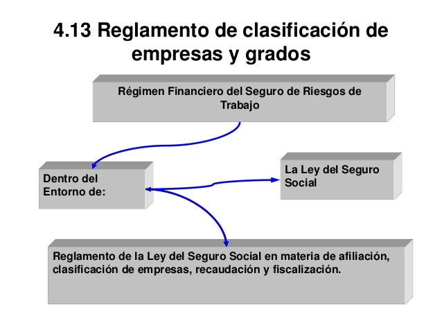 Ley del seguro social