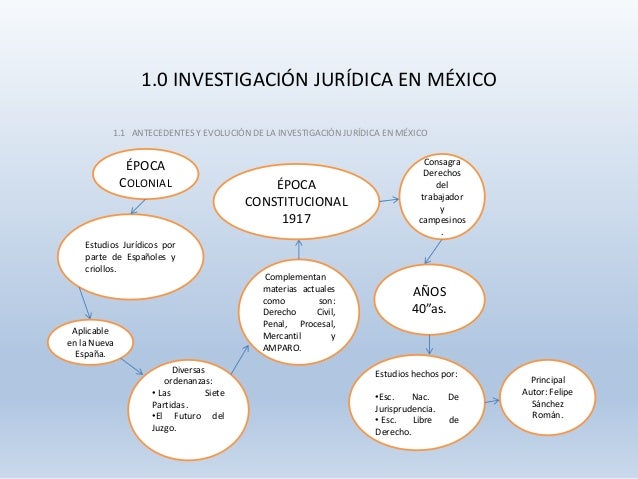 Sesiones 16 y 17 investigacion juridica (2)