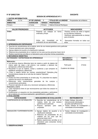 Vº Bª DIRECTOR DOCENTE
SESION DE APRENDIZAJE Nº 3
1. DATOS INFORMATIVOS
AREA: C.T.A Nº DE UNIDAD: 1 TITULO DE LA UNIDAD: Propiedades de la Materia
BIMESTRE DURACIÓN GRADO PROFESORA
Primero 2 horas Primero Helena Emanuel Rodríguez
VALOR PRIORIZADO ACTITUDES INDICADORES
Orden
Honestidad
⋅ Presenta sus trabajos en forma
ordenada y limpia
⋅ Actúa con honestidad en la
evaluación de sus aprendizajes
⋅ Practica normas de orden e higiene
en sus labores cotidianas.
⋅ Distribuye adecuadamente su tiempo
para el estudio
⋅ Demuestra honradez en todos sus
actos
2. APRENDIZAJES ESPERADOS
• Describe las características de la materia, tanto de una manera genérica como particular
• Propone ejemplos para cada propiedad
• Agrupa objetos de acuerdo a la clasificación realizada
• Relaciona las propiedades de un material con los usos que las personas hacen de él
• Realiza experiencias sencillas en el laboratorio para comprobar dichas propiedades.
3. SECUENCIA DIDÁCTICA
ACTIVIDADES Y ESTRATEGIAS DE APRENDIZAJE RECURSOS Y
MATERIALES
TIEMPO
Motivación:
• Las alumnas observa diferentes tipos de materia a partir de objetos del
mismo salón de clase y del entorno. Los analizan y deducen las
semejanzas y diferencias entre ellos
• Recuerdan lo que es materia, cuerpo y sustancia y que comparar es
establecer semejanza y diferencias.
• ¿Toda a materia tendrá las mismas características? Ejemplos.¿Hay
características propias de un solo tipo de materia? Ejemplos
Desarrollo
• Analiza las fotos presentadas en el texto pág. 14 y describen los objetos
tratando de buscar una clasificación
• Diferencian entre características generales de los cuerpos y
características particulares.
• Proponen ejemplos de cada uno y reconocen semejanza y diferencias.
Extensión y cierre
• ¿Qué importancia tiene el que reconozcamos que todos los cuerpos no
son iguales?
• Confeccionan un esquema con las propiedades generales y particulares
de la materia con una breve explicación, ejemplificación y graficación.
Texto guía
Cuaderno de trabajo
2 horas
4. EVALUACIÓN
CAPÀCIDADES INDICADORES DE EVALUACIÓN INSTRUMENTOS
COMPRENSIÓN DE INFORMACIÓN • Describe las características de la
materia, tanto de una manera
genérica como particular
• Propone ejemplos para cada
propiedad
• Orales: Diálogo, discusión,
intervenciones individuales y
grupales ejemplificaciones.
• Tareas, trabajos de investigación y
actividades encomendadas
INDAGACIÓN Y EXPERIMENTACIÓN • Agrupa objetos de acuerdo a la
clasificación realizada
• Relaciona las propiedades de un
material con los usos que las
personas hacen de él
• Realiza experiencias sencillas en el
laboratorio para comprobar dichas
propiedades.
• Tareas, trabajos de investigación y
actividades encomendadas
5. OBSERVACIONES
 