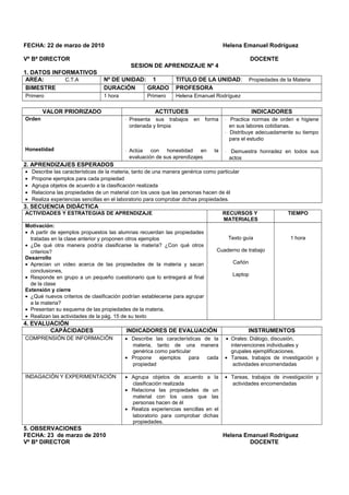 FECHA: 22 de marzo de 2010 Helena Emanuel Rodríguez
Vº Bª DIRECTOR DOCENTE
SESION DE APRENDIZAJE Nº 4
1. DATOS INFORMATIVOS
AREA: C.T.A Nº DE UNIDAD: 1 TITULO DE LA UNIDAD: Propiedades de la Materia
BIMESTRE DURACIÓN GRADO PROFESORA
Primero 1 hora Primero Helena Emanuel Rodríguez
VALOR PRIORIZADO ACTITUDES INDICADORES
Orden
Honestidad
⋅ Presenta sus trabajos en forma
ordenada y limpia
⋅ Actúa con honestidad en la
evaluación de sus aprendizajes
⋅ Practica normas de orden e higiene
en sus labores cotidianas.
⋅ Distribuye adecuadamente su tiempo
para el estudio
⋅ Demuestra honradez en todos sus
actos
2. APRENDIZAJES ESPERADOS
• Describe las características de la materia, tanto de una manera genérica como particular
• Propone ejemplos para cada propiedad
• Agrupa objetos de acuerdo a la clasificación realizada
• Relaciona las propiedades de un material con los usos que las personas hacen de él
• Realiza experiencias sencillas en el laboratorio para comprobar dichas propiedades.
3. SECUENCIA DIDÁCTICA
ACTIVIDADES Y ESTRATEGIAS DE APRENDIZAJE RECURSOS Y
MATERIALES
TIEMPO
Motivación:
• A partir de ejemplos propuestos las alumnas recuerdan las propiedades
tratadas en la clase anterior y proponen otros ejemplos
• ¿De qué otra manera podría clasificarse la materia? ¿Con qué otros
criterios?
Desarrollo
• Aprecian un video acerca de las propiedades de la materia y sacan
conclusiones,
• Responde en grupo a un pequeño cuestionario que lo entregará al final
de la clase
Extensión y cierre
• ¿Qué nuevos criterios de clasificación podrían establecerse para agrupar
a la materia?
• Presentan su esquema de las propiedades de la materia.
• Realizan las actividades de la pág. 15 de su texto
Texto guía
Cuaderno de trabajo
Cañón
Laptop
1 hora
4. EVALUACIÓN
CAPÀCIDADES INDICADORES DE EVALUACIÓN INSTRUMENTOS
COMPRENSIÓN DE INFORMACIÓN • Describe las características de la
materia, tanto de una manera
genérica como particular
• Propone ejemplos para cada
propiedad
• Orales: Diálogo, discusión,
intervenciones individuales y
grupales ejemplificaciones.
• Tareas, trabajos de investigación y
actividades encomendadas
INDAGACIÓN Y EXPERIMENTACIÓN • Agrupa objetos de acuerdo a la
clasificación realizada
• Relaciona las propiedades de un
material con los usos que las
personas hacen de él
• Realiza experiencias sencillas en el
laboratorio para comprobar dichas
propiedades.
• Tareas, trabajos de investigación y
actividades encomendadas
5. OBSERVACIONES
FECHA: 23 de marzo de 2010 Helena Emanuel Rodríguez
Vº Bª DIRECTOR DOCENTE
 