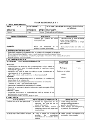 SESION DE APRENDIZAJE Nº 5
1. DATOS INFORMATIVOS
AREA: C.T.A Nº DE UNIDAD: 1 TITULO DE LA UNIDAD: Estados y Cambios Físicos
de la Materia
BIMESTRE DURACIÓN GRADO PROFESORA
Primero 1 hora Primero Helena Emanuel Rodríguez
VALOR PRIORIZADO ACTITUDES INDICADORES
Orden
Honestidad
⋅ Presenta sus trabajos en forma
ordenada y limpia
⋅ Actúa con honestidad en la
evaluación de sus aprendizajes
⋅ Practica normas de orden e higiene
en sus labores cotidianas.
⋅ Distribuye adecuadamente su tiempo
para el estudio
⋅ Demuestra honradez en todos sus
actos
2. APRENDIZAJES ESPERADOS
• Describe la organización de las partículas en cada uno de los estado de la materia
• Diferencia los sólidos, líquidos y gases mencionando sus respectivas características.
• Explica a través de experiencias sencillas las propiedades moleculares de los estados de la materia
• Formula ejemplos para cada estado
3. SECUENCIA DIDÁCTICA
ACTIVIDADES Y ESTRATEGIAS DE APRENDIZAJE RECURSOS Y
MATERIALES
TIEMPO
Motivación:
• Forman grupos y se les da una letra a cada uno (Una S, L y G) . Según la
letra que tengan en grupo formularán ejemplos de materia en estado
sólido, líquido y gaseoso.
• Recuerdan con lluvia de ideas que cambios puede producirse en la
materia pasando de un estado a otro.
• ¿Por qué la materia puede encontrarse en diferentes estados?
Desarrollo
• Aprecian un video acerca de los estados de la materia y los cambios que
pueden darse de un estado a otro.
• Confecciona un esquema para representar los cambios de la materia
• Comentan en pares a qué conclusiones llegan
• Ejemplifican cada estado de la materia y sus cambios.
• Responde en grupo a un pequeño cuestionario que lo entregará al final
de la clase
Extensión y cierre
• Aplica este conocimiento a situaciones tales como el deshielo de los
glaciares y sus consecuencias.,
• Realiza las actividades de la pág. 17 de su texto.
Texto guía
Cuaderno de trabajo
Cañón
Laptop
1 hora
4. EVALUACIÓN
CAPÀCIDADES INDICADORES DE EVALUACIÓN INSTRUMENTOS
COMPRENSIÓN DE INFORMACIÓN • Describe la organización de las
partículas en cada uno de los
estado de la materia
• Diferencia los sólidos, líquidos y
gases mencionando sus respectivas
características.
• Orales: Diálogo, discusión,
intervenciones individuales y
grupales ejemplificaciones.
• Tareas, trabajos de investigación y
actividades encomendadas
INDAGACIÓN Y EXPERIMENTACIÓN • Explica a través de experiencias
sencillas las propiedades
moleculares de los estados de la
materia
• Tareas, trabajos de investigación y
actividades encomendadas
 