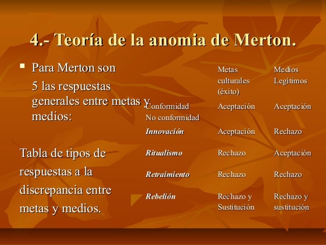 Sesiones 3,4 y 5 presentación la desviación social