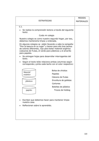 105
ESTRATEGIAS
MEDIOS
MATERIALES
C.I.
 Se realiza la comprensión lectora a través del siguiente
texto:
Cuido mi colegio
Nuestro colegio es como nuestro segundo hogar, por eso,
debemos mantenerla limpia y ordenada.
En algunos colegios se están llevando a cabo la campaña:
“Pon la basura en su lugar” y tienen para ello tres tachos
de colores diferentes, rojo para botar material orgánico
(cáscaras de frutas, el verde para plásticos y el amarillo
para papeles.
 Se entregan hojas para desarrollar interrogantes del
texto.
 Según el texto leído relaciona ambas columnas según
corresponda y pinta cada tacho con el color respectivo:
 Bolsa de chizitos
Papeles
Cáscara de frutas
Envoltura de galletas
Cartones
Botellas de plástico
Trozos de hotdog
 Escriben que debemos hacer para mantener limpia
nuestra casa.
 Reflexionan sobre lo aprendido.
Material
orgánico
plásticos
papeles
 
