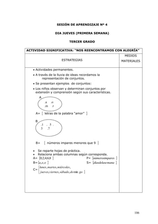106
SESIÓN DE APRENDIZAJE Nº 4
DIA JUEVES (PRIMERA SEMANA)
TERCER GRADO
ACTIVIDAD SIGNIFICATIVA: “NOS REENCONTRAMOS CON ALEGRÍA”
ESTRATEGIAS
MEDIOS
MATERIALES
 Actividades permanentes.
 A través de la lluvia de ideas recordamos la
representación de conjuntos.
 Se presentan ejemplos de conjuntos:
 Los niños observan y determinan conjuntos por
extensión y comprensión según sus características.
A
A=  letras de la palabra “amor” 
B .
B=  números impares menores que 9 
 Se reparte hojas de práctica.
 Relaciona ambas columnas según corresponda.
A=  8;6;4;2;0 P=  aresnúmerosimp
B=  oea ,, S=  manadíasdelase
C=



godosábadoviernesjueves
miércolesmarteslunes
min,,,
,,,
.1 . 5 .
3 .7
.a .o
.m .r
 