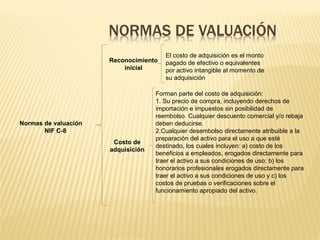 Normas de valuación
NIF C-8
Reconocimiento
inicial
Costo de
adquisición
El costo de adquisición es el monto
pagado de efectivo o equivalentes
por activo intangible al momento de
su adquisición
Forman parte del costo de adquisición:
1. Su precio de compra, incluyendo derechos de
importación e impuestos sin posibilidad de
reembolso. Cualquier descuento comercial y/o rebaja
deben deducirse.
2.Cualquier desembolso directamente atribuible a la
preparación del activo para el uso a que esté
destinado, los cuales incluyen: a) costo de los
beneficios a empleados, erogados directamente para
traer el activo a sus condiciones de uso; b) los
honorarios profesionales erogados directamente para
traer el activo a sus condiciones de uso y c) los
costos de pruebas o verificaciones sobre el
funcionamiento apropiado del activo.
 