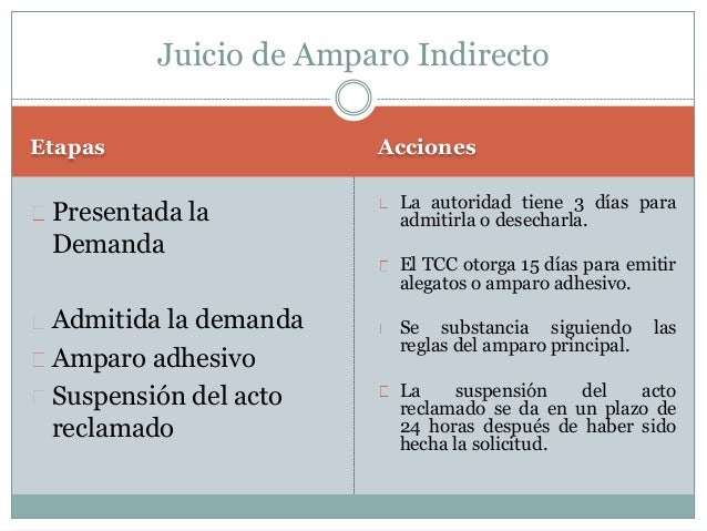 Cuadro Comparativo De Amparo Directo E Indirecto es.slideshare.net