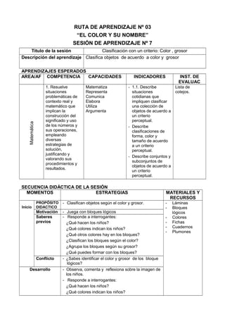 RUTA DE APRENDIZAJE Nº 03
“EL COLOR Y SU NOMBRE”
SESIÓN DE APRENDIZAJE Nº 7
Título de la sesión Clasificación con un criterio: Color , grosor
Descripción del aprendizaje Clasifica objetos de acuerdo a color y grosor
APRENDIZAJES ESPERADOS
AREA/AF COMPETENCIA CAPACIDADES INDICADORES INST. DE
EVALUAC
Matemática
1. Resuelve
situaciones
problemáticas de
contexto real y
matemático que
implican la
construcción del
significado y uso
de los números y
sus operaciones,
empleando
diversas
estrategias de
solución,
justificando y
valorando sus
procedimientos y
resultados.
Matematiza
Representa
Comunica
Elabora
Utiliza
Argumenta
- 1.1. Describe
situaciones
cotidianas que
impliquen clasificar
una colección de
objetos de acuerdo a
un criterio
perceptual.
- Describe
clasificaciones de
forma, color y
tamaño de acuerdo
a un criterio
perceptual.
- Describe conjuntos y
subconjuntos de
objetos de acuerdo a
un criterio
perceptual.
Lista de
cotejos.
SECUENCIA DIDÁCTICA DE LA SESIÓN
MOMENTOS ESTRATEGIAS MATERIALES Y
RECURSOS
Inicio
PROPÓSITO
DIDACTICO
- Clasifican objetos según el color y grosor. - Láminas
- Bloques
lógicos
- Colores
- Fichas
- Cuadernos
- Plumones
Motivación - Juega con bloques lógicos
Saberes
previos
- Responde a interrogantes:
¿Qué hacen los niños?
¿Qué colores indican los niños?
¿Qué otros colores hay en los bloques?
¿Clasifican los bloques según el color?
¿Agrupa los bloques según su grosor?
¿Qué puedes formar con los bloques?
Conflicto - ¿Sabes identificar el color y grosor de los bloque
lógicos?
Desarrollo - Observa, comenta y reflexiona sobre la imagen de
los niños.
- Responde a interrogantes:
¿Qué hacen los niños?
¿Qué colores indican los niños?
 
